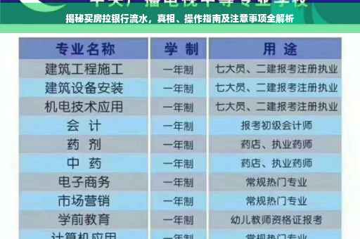揭秘买房拉银行流水，真相、操作指南及注意事项全解析