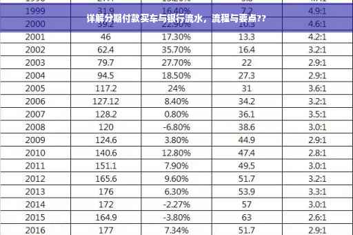 详解分期付款买车与银行流水，流程与要点??