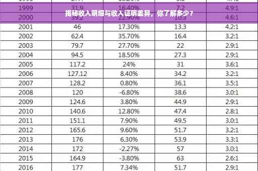 揭秘收入明细与收入证明差异，你了解多少？