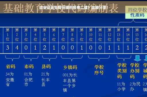 毕业证丢失如何顺利报考二建？攻略分享！