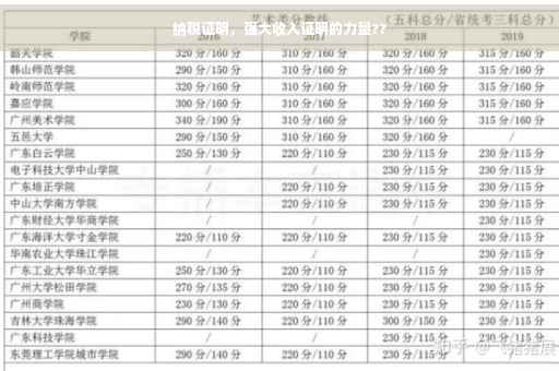 纳税证明，强大收入证明的力量??