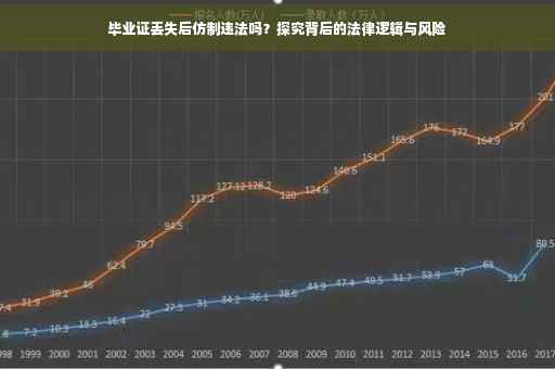 毕业证丢失后仿制违法吗？探究背后的法律逻辑与风险