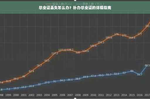 毕业证丢失怎么办？补办毕业证的详细指南