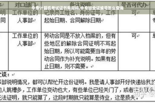 中专计算机考试证书有用吗,中专毕业证编号怎么查询