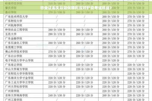 毕业证丢失后如何顺利应对护资考试挑战？