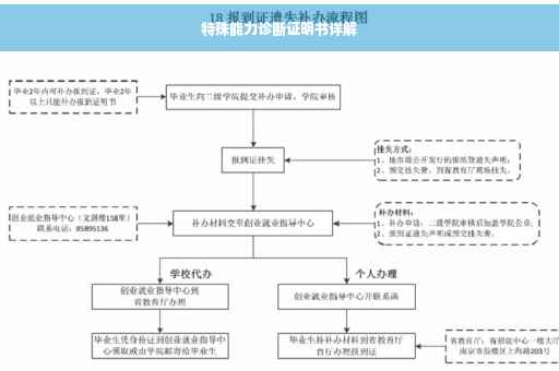 特殊能力诊断证明书详解