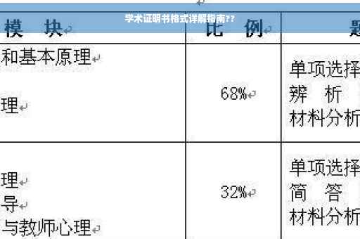 学术证明书格式详解指南??