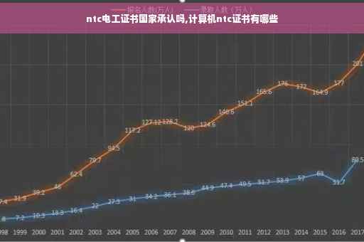 ntc电工证书国家承认吗,计算机ntc证书有哪些