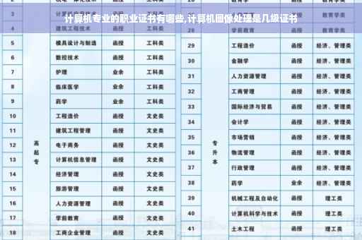 计算机专业的职业证书有哪些,计算机图像处理是几级证书
