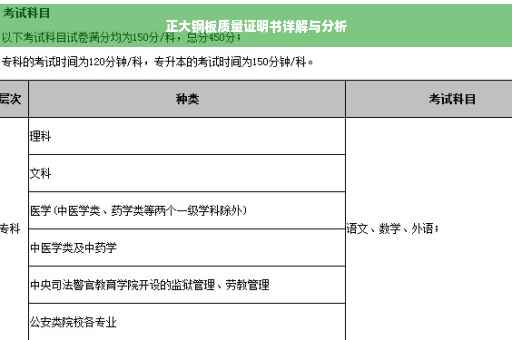 正大钢板质量证明书详解与分析