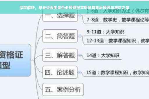 深度解析，毕业证丢失是否必须登报声明及其背后原因与应对之策