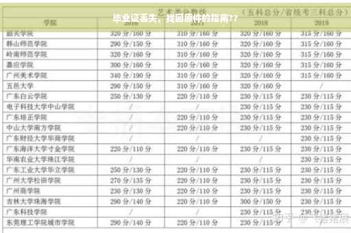 毕业证丢失，找回原件的指南??
