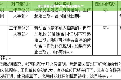 进口药品证明书样本详解及解析??