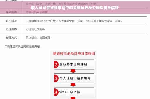 收入证明在贷款申请中的关键角色及办理指南全解析