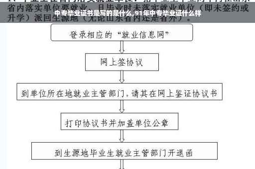 中专毕业证书是写的是什么,91年中专毕业证什么样