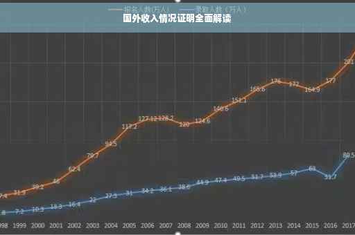 国外收入情况证明全面解读