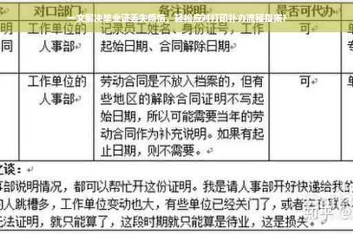 一文解决毕业证丢失烦恼，轻松应对打印补办流程指南?