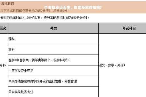 中专毕业证丢失，影响及应对指南?