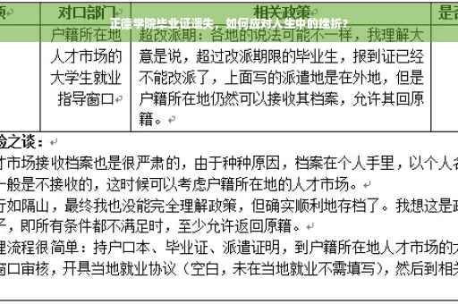正德学院毕业证遗失，如何应对人生中的挫折？