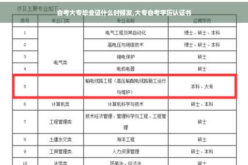 自考大专毕业证什么时候发,大专自考学历认证书