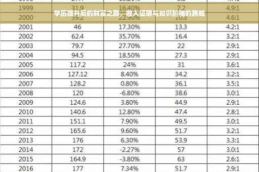 学历提升后的财富之路，收入证明与知识阶梯的跨越