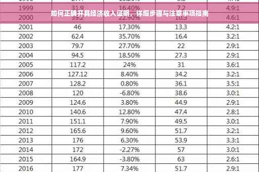 如何正确开具经济收入证明，详细步骤与注意事项指南
