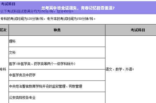 兰考高中毕业证遗失，青春记忆能否重温？