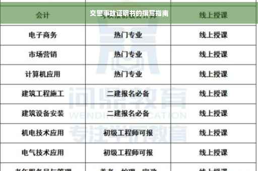 交警事故证明书的撰写指南