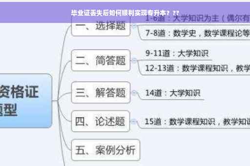 毕业证丢失后如何顺利实现专升本？??