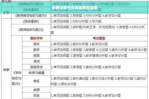 未婚证明书开具指南及流程