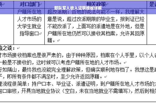 部队军人收入证明模板详解