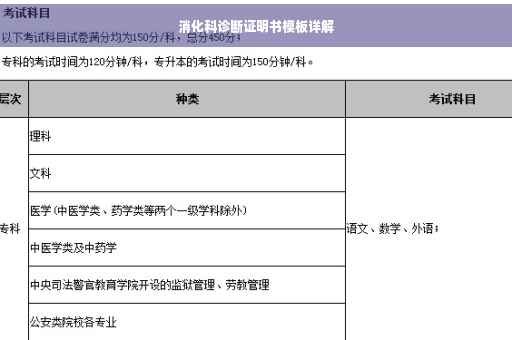 消化科诊断证明书模板详解