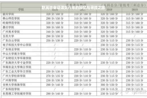 职高毕业证遗失八年的回忆与寻找之旅