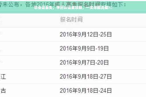 毕业证丢失，学历认证全攻略，一文详解流程?✨