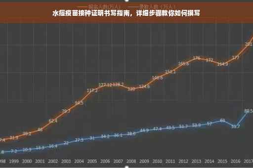 水痘疫苗接种证明书写指南，详细步骤教你如何撰写