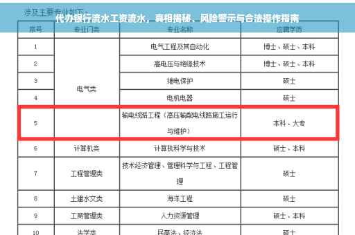 代办银行流水工资流水，真相揭秘、风险警示与合法操作指南