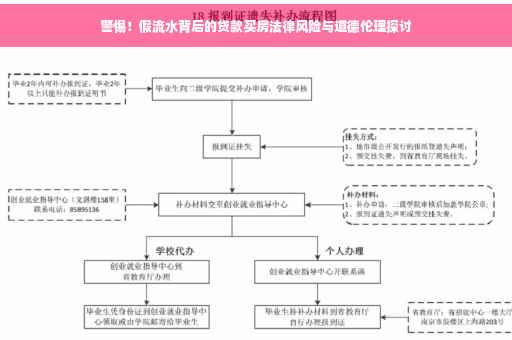 警惕！假流水背后的贷款买房法律风险与道德伦理探讨