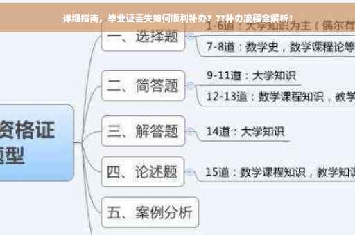 详细指南，毕业证丢失如何顺利补办？??补办流程全解析！