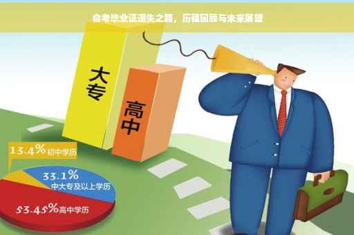 自考毕业证遗失之路，历程回顾与未来展望