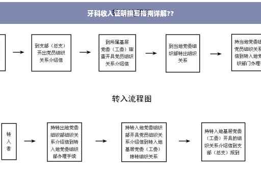 牙科收入证明撰写指南详解??