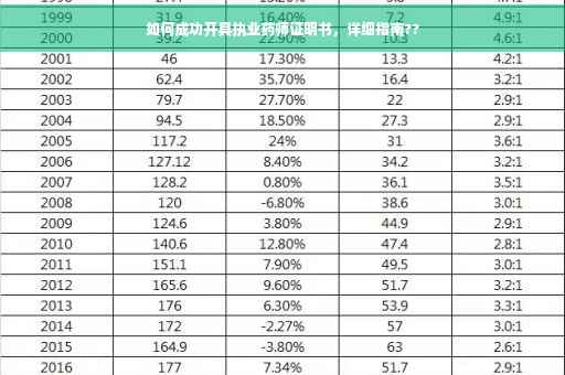 如何成功开具执业药师证明书，详细指南??