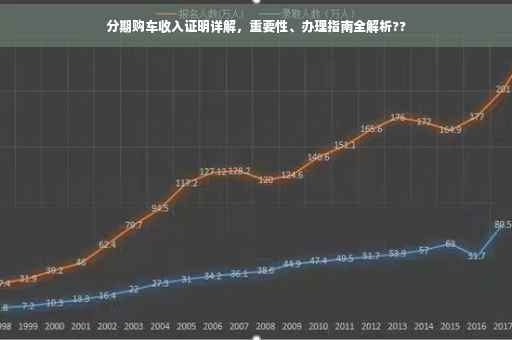 分期购车收入证明详解，重要性、办理指南全解析??