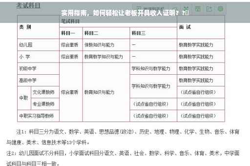 实用指南，如何轻松让老板开具收入证明？?✨