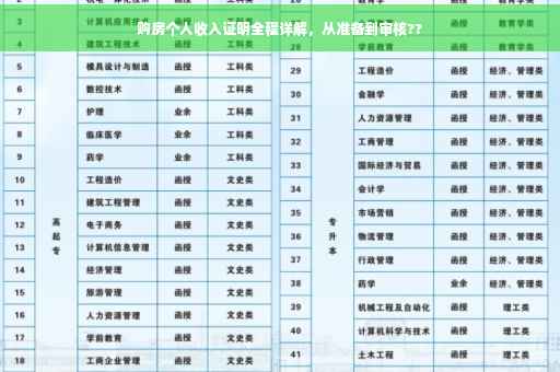 购房个人收入证明全程详解，从准备到审核??