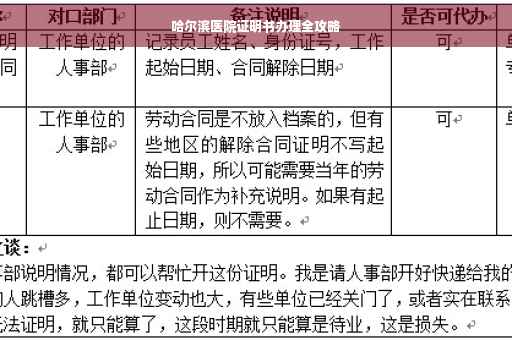哈尔滨医院证明书办理全攻略