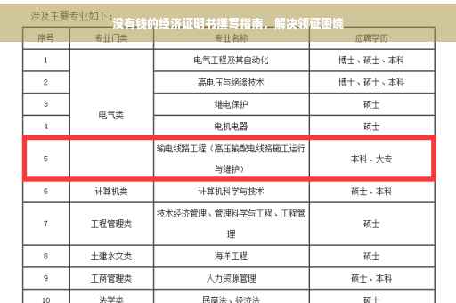没有钱的经济证明书撰写指南，解决领证困境