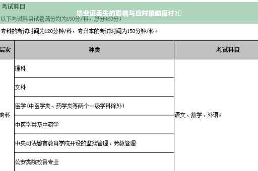 毕业证丢失的影响与应对策略探讨?✨