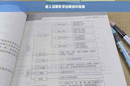 收入证明名字出错应对指南