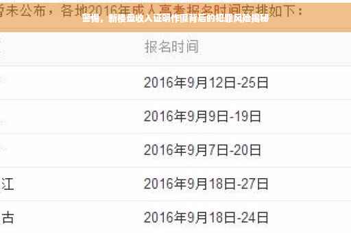 警惕，新楼盘收入证明作假背后的犯罪风险揭秘