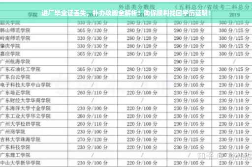 进厂毕业证丢失，补办攻略全解析！助你顺利找回学历证明！